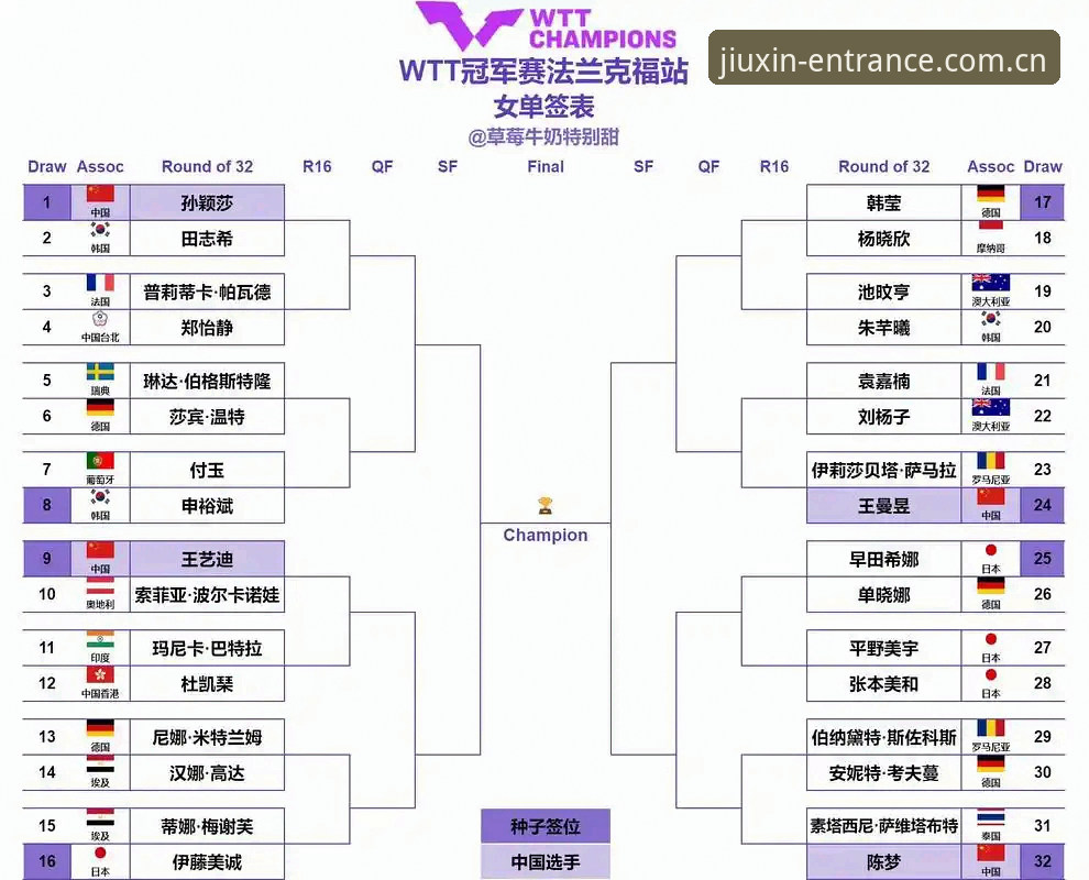 九州体育可靠吗 2026年法网女单抽签深度分析:郑钦文保分压力与王欣瑜突破机遇,九州体育用户热议赛事格局